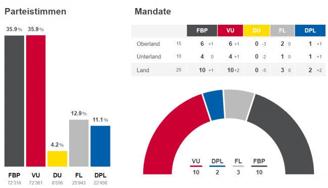 Vaterländische Union Liechtenstein